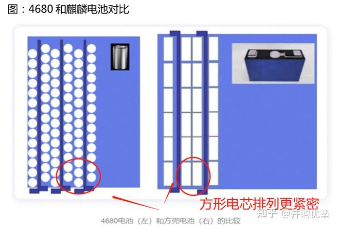 麒麟和4680电池系列，精密结构件产业链：科达利VS震裕科技VS斯莱克，产能扩张？客户绑定？增量大小？ - 知乎