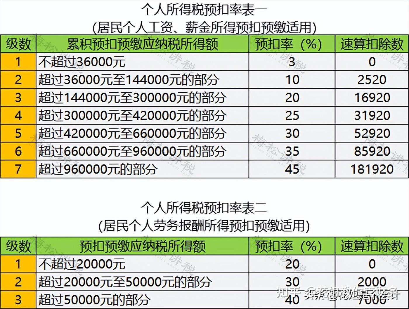 个人所得税，免征！今天起，这35种情况通通不用再交个人所得税了 知乎 8607