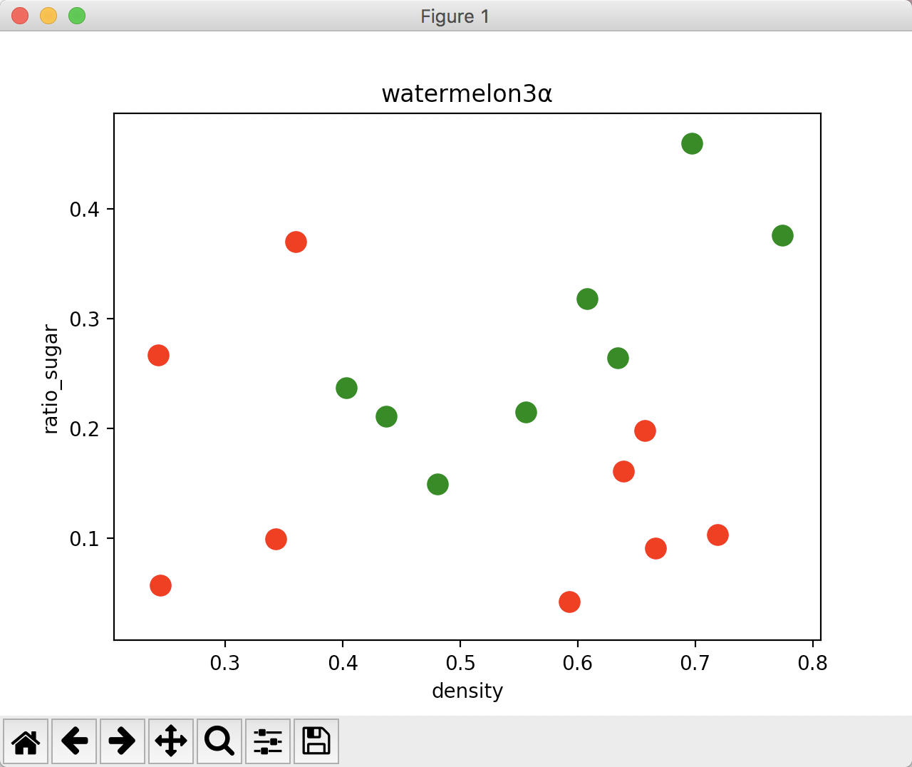 tips如何用python读取csv文件中的数据以及如何绘制离散点