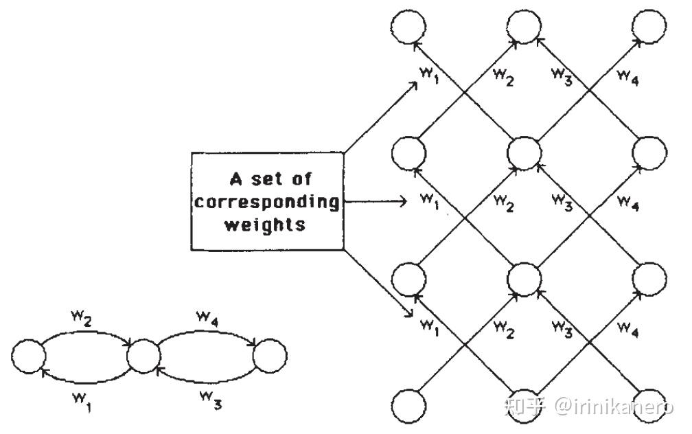  learning representations by back propagating errors 1986 
