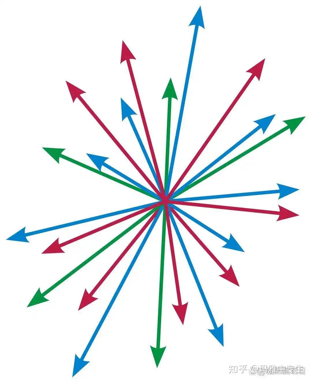 数学中的向量与物理中的矢量的区别 - 知乎