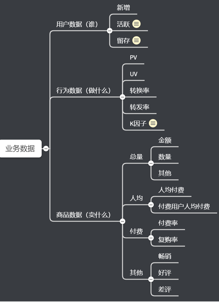 二,业务知识简单介绍.