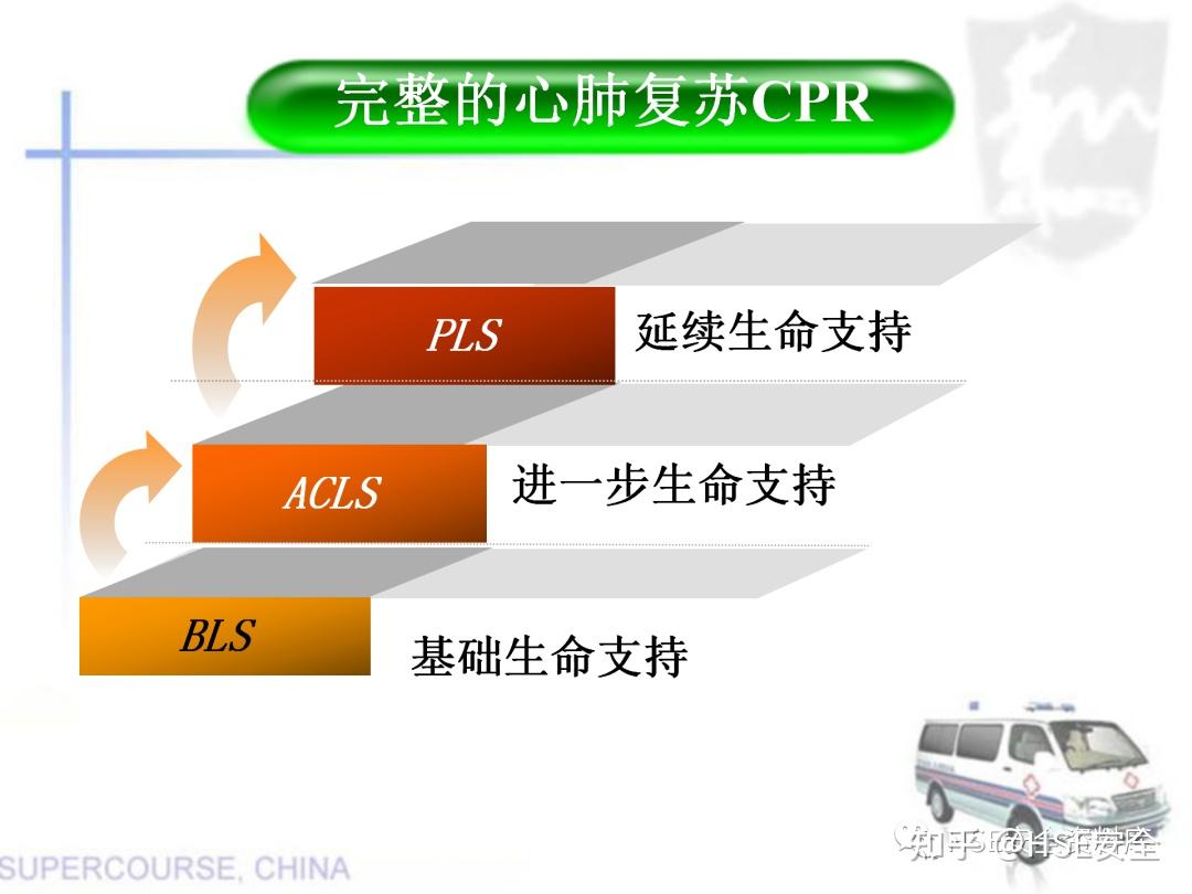 PPT |【课件】新版心肺复苏课件 - 知乎