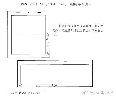 动画行业名词集合 - 知乎