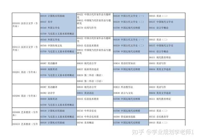 河南省自考有哪些專業以及2024年上半年考試安排