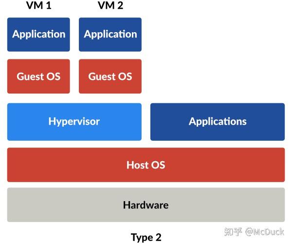 Hyper v vmware workstation 