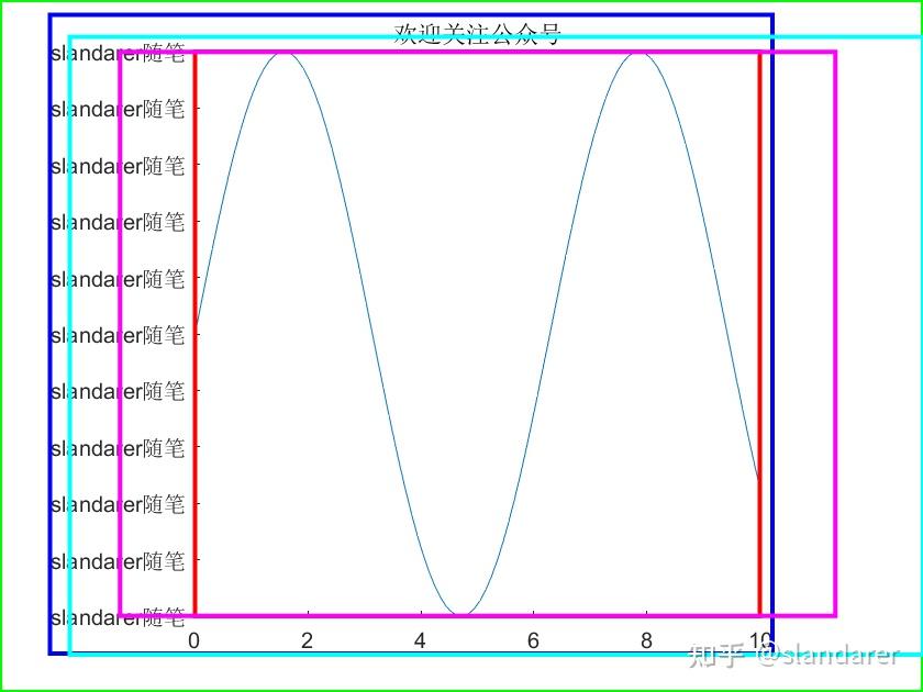 MATLAB | 两个较新版本中的坐标区域小技巧 - 知乎