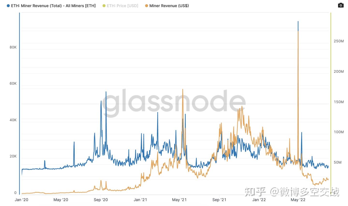 以太坊PoW 和ETC 能否解决以太坊矿工的困境？ - 知乎