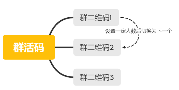 如何做好网络推广这份工作？(图6)