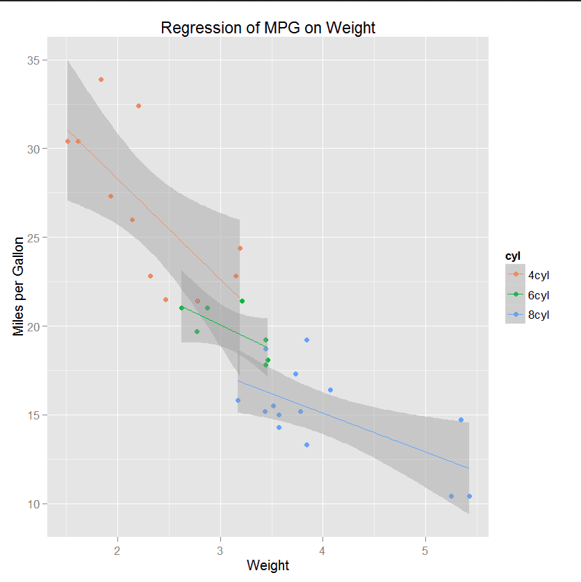 [译文]——R语言中使用ggplot2进行网格图形绘制 - 知乎
