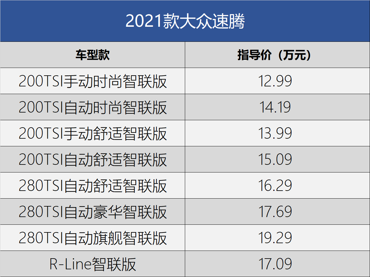 售1299万元起2021款大众速腾正式上市