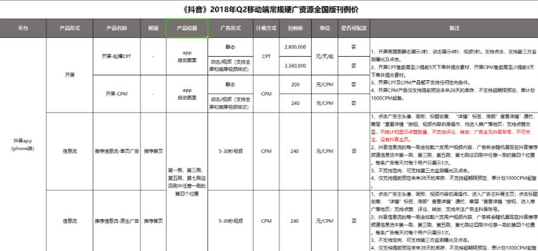 抖音推广报价 zhuanlan.zhihu.com