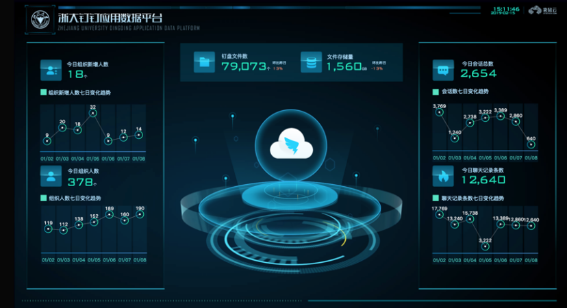数据可视化案例五浙大智慧校园