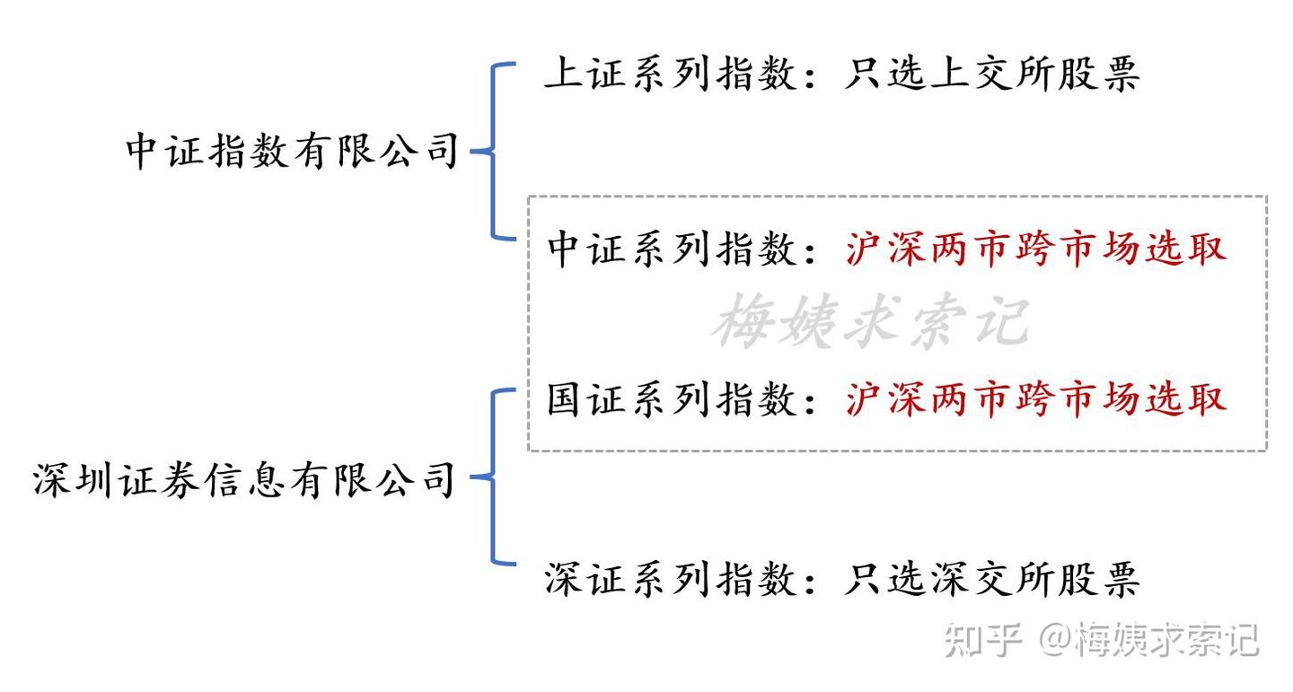 行业指数基金定投（二）定投新能源行业，有哪些指数基金可以选择？（上） - 知乎