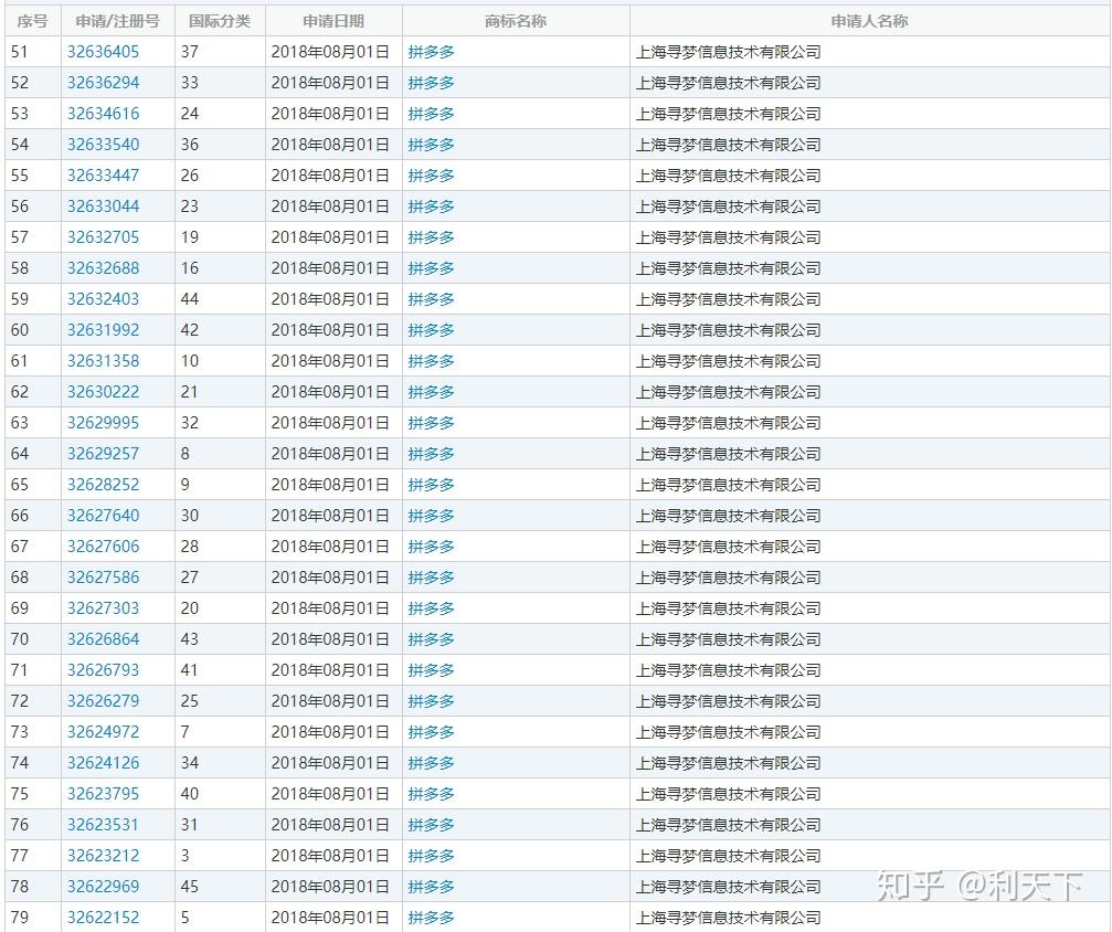 公司名称和商标有什么区别？附注册商标的重要性！