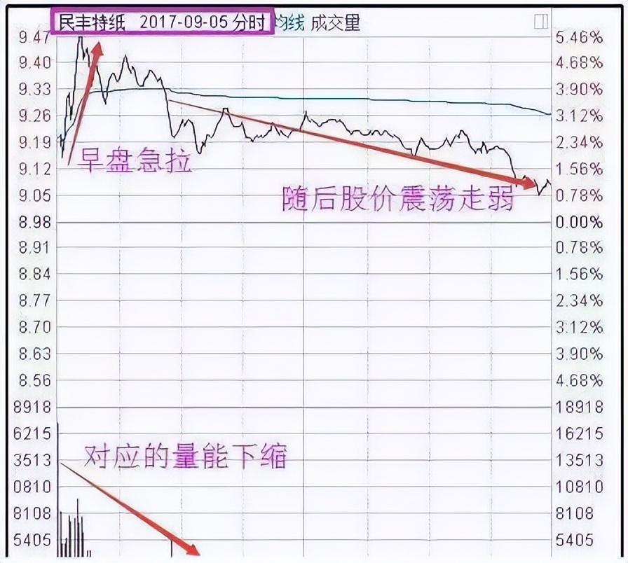 为什么有的股民总是在股票下跌时候买入？这是我见过最透彻的文章 - 知乎