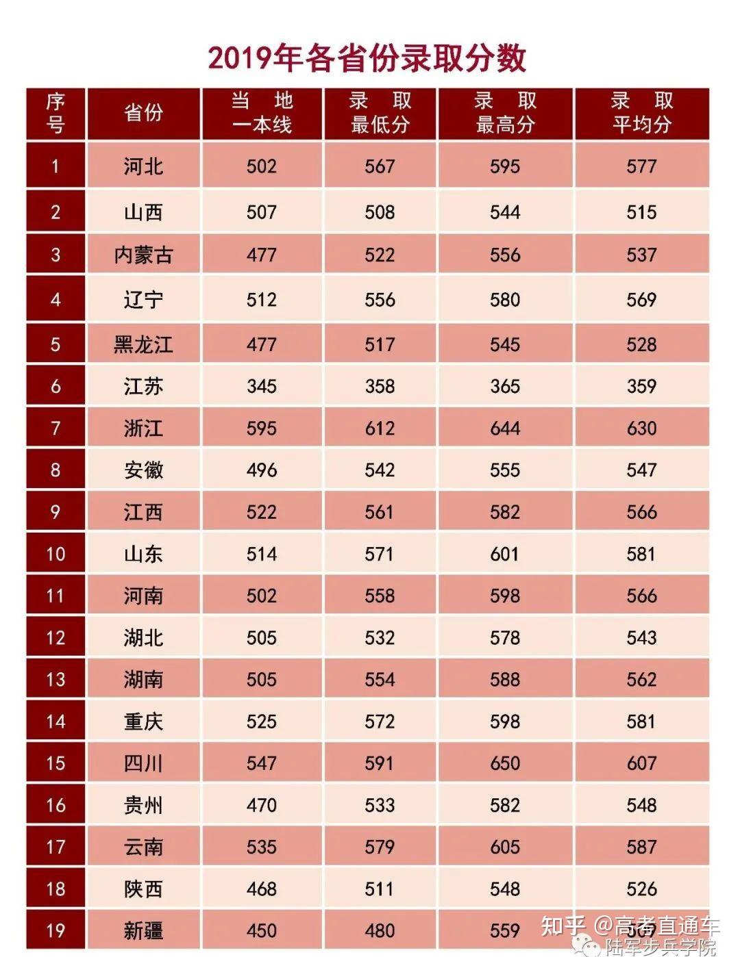 中國十大軍校要怎麼才能考上超硬核附27所軍校歷年分數線