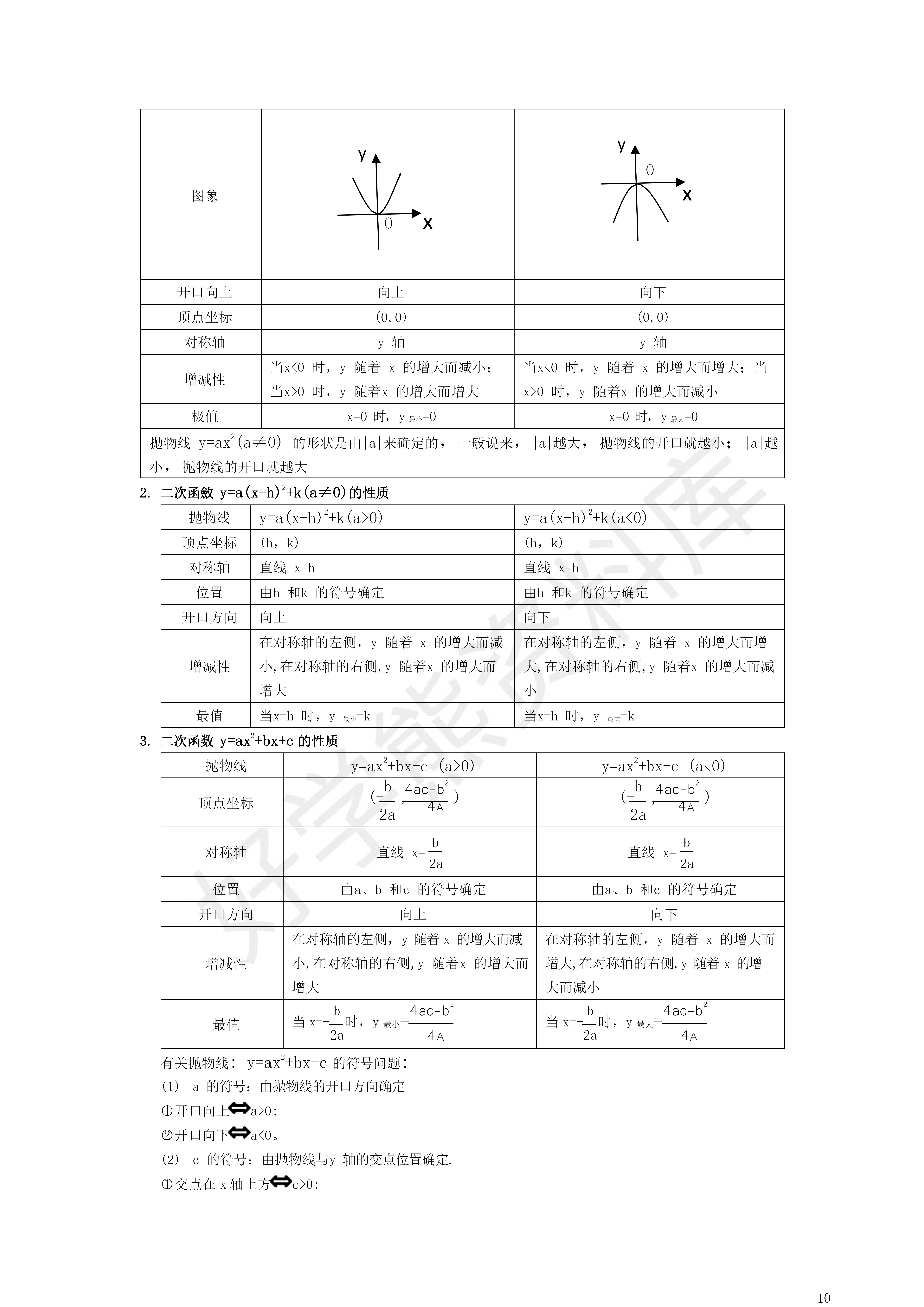 中考数学 初中数学重要公式定律