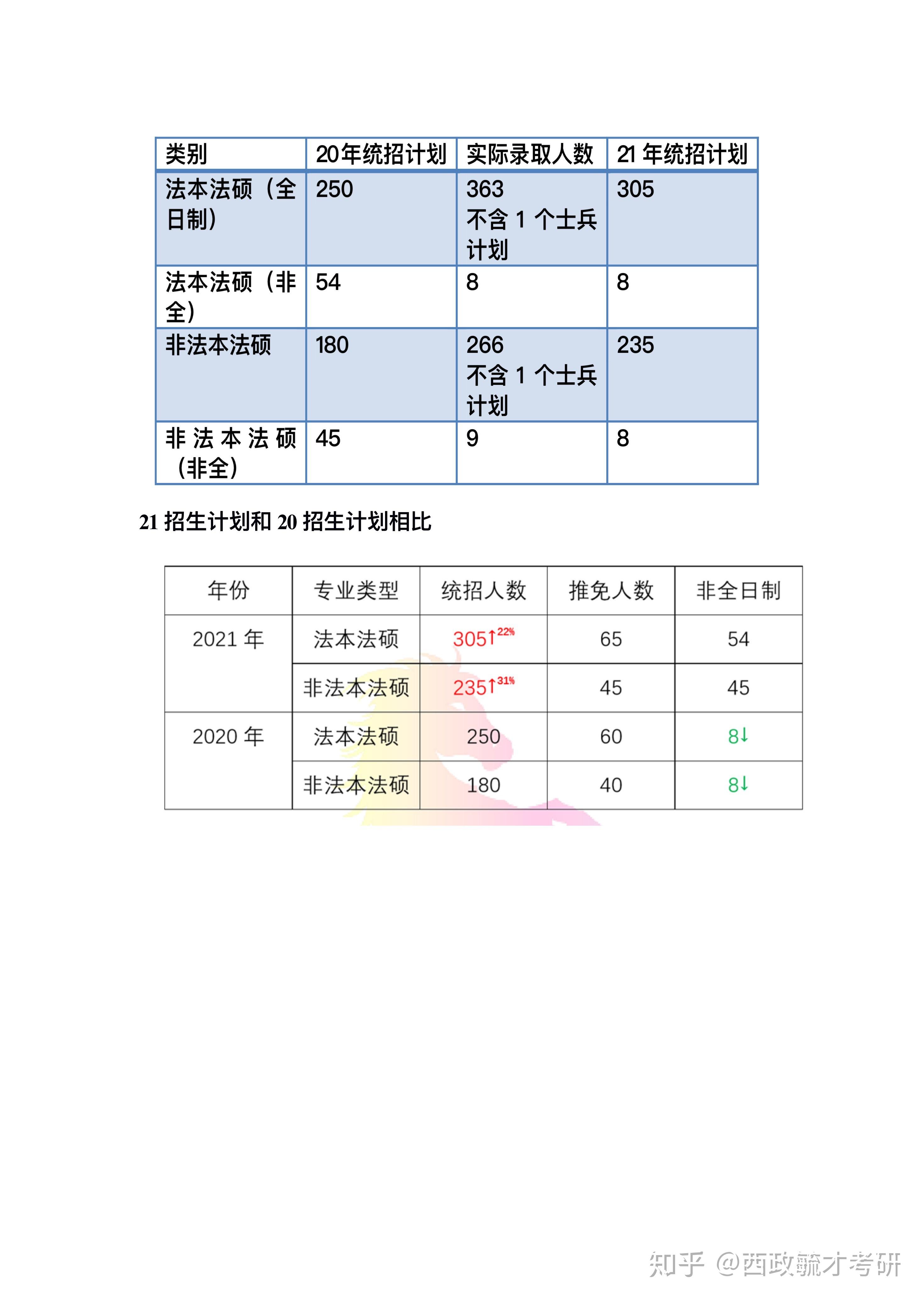 (西南政法大学专abc三个方向 法硕 知乎