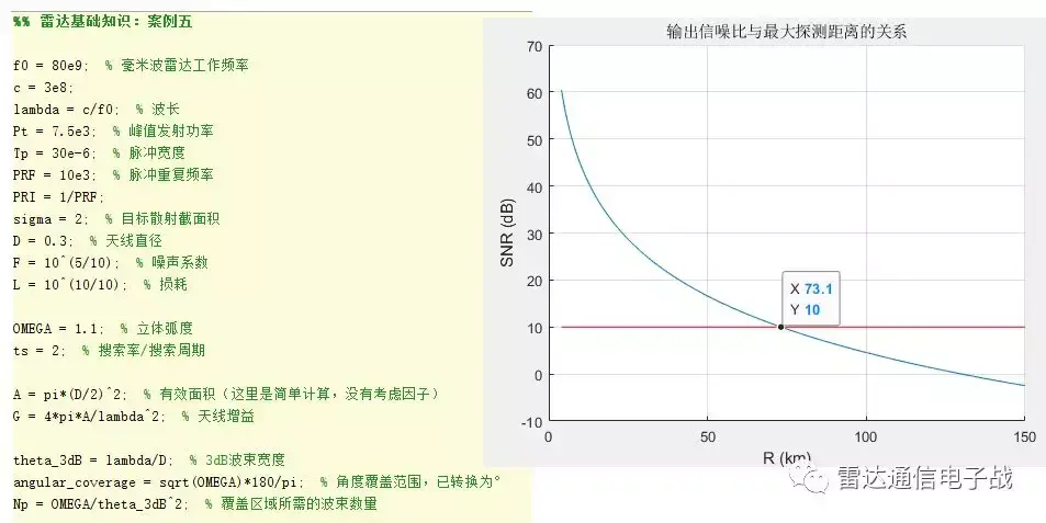 3m,目標rcs大小為2m2,雷達搜索率2s,搜索立體角為Ω=1.