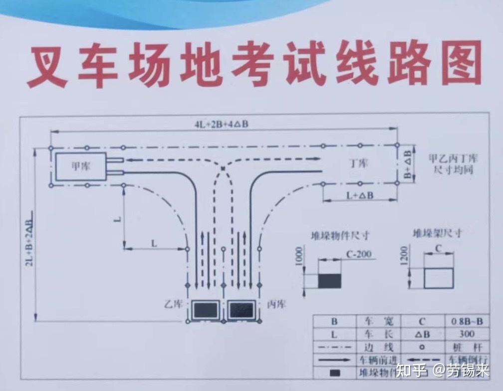广州市考叉车证是怎样考的在哪里可以零基础报名学叉车考叉车证