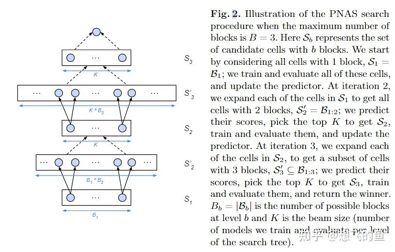 MFAS: Multimodal Fusion Architecture Search - 知乎