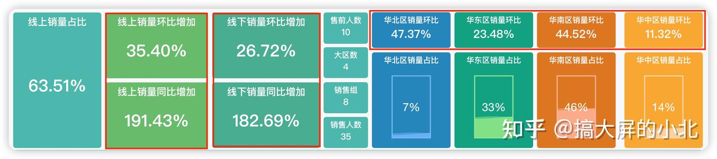 使用 SQL 实现同比环比分析 - 知乎