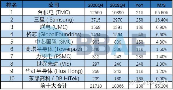 ae必贝证券资讯 21半导体大年依旧 龙头企业优势几何 知乎