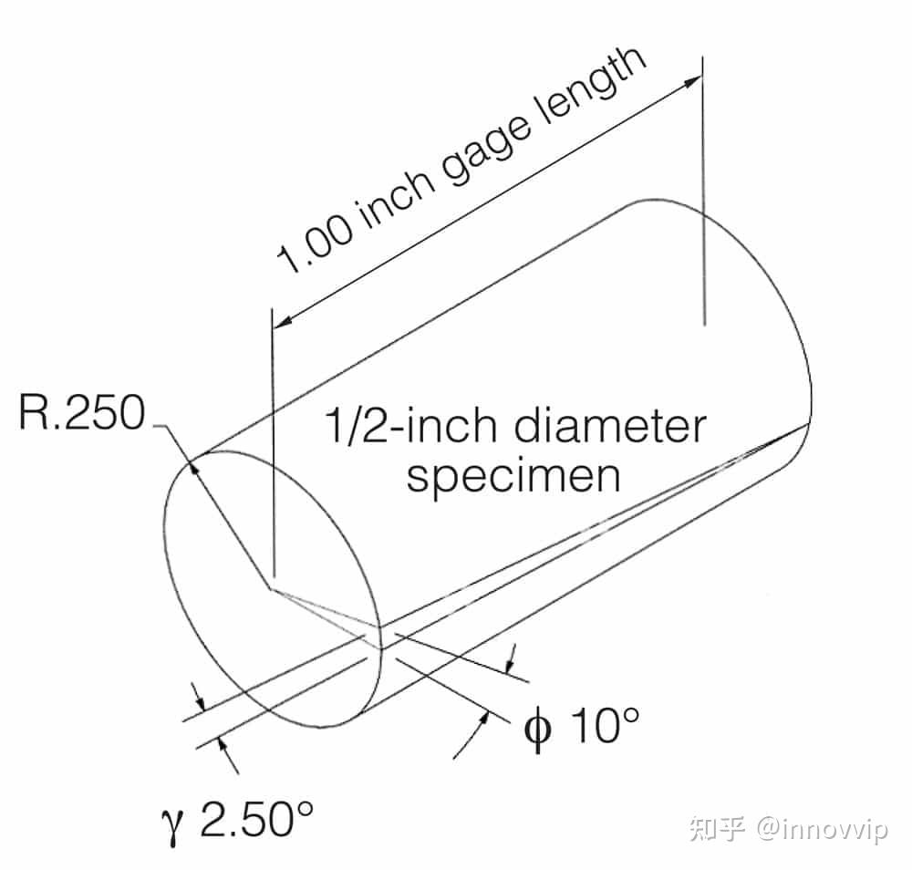 42 High Temperature Axial Torsional Extensometers 1200 C Or 1600 C 42-high-temperature-axial-torsional-extensometers-1200-c-or-1600-c
