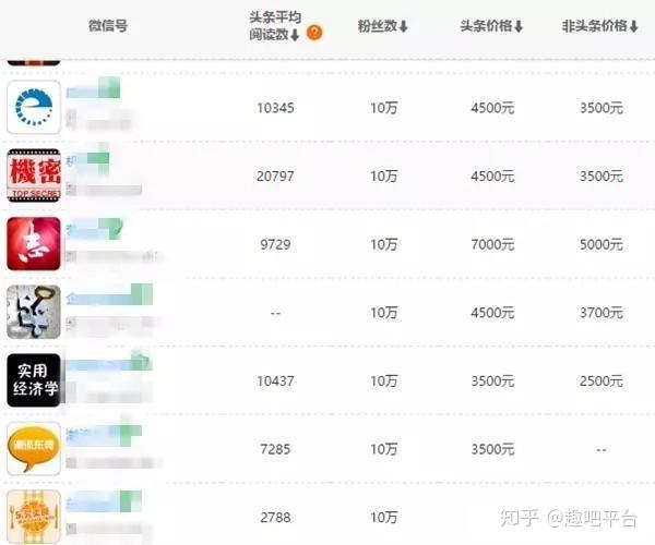 10万的粉丝号能卖多少钱