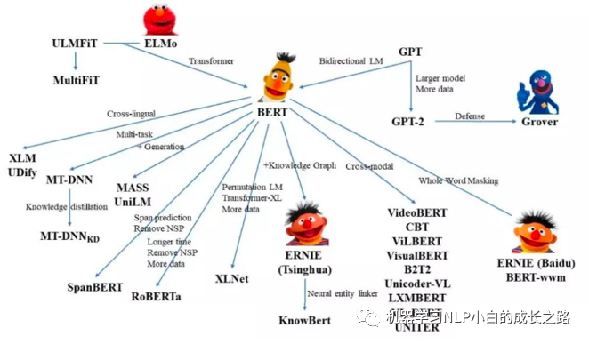 Bert模型的改进系列 知乎