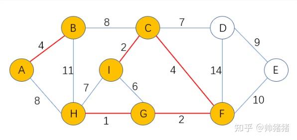 克鲁斯卡尔算法,什么是克鲁斯卡尔算法 克鲁斯卡尔算法,什么是克鲁斯卡尔算法