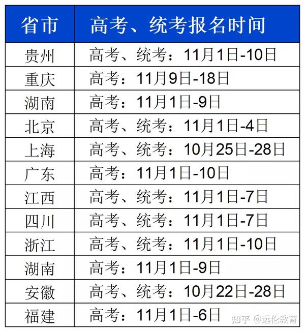 高考报名查询信息怎么查_高考报名信息查询_高考报名查询信息网