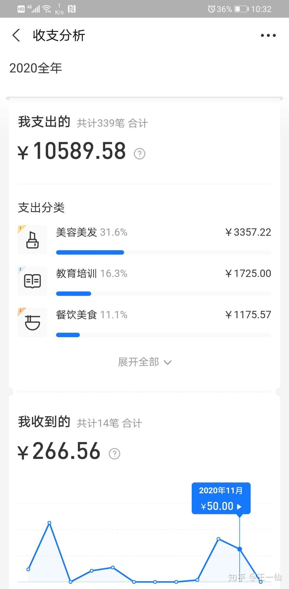 2020支付宝年度账单出炉你的消费发生了什么变化有哪些让你出乎意料的