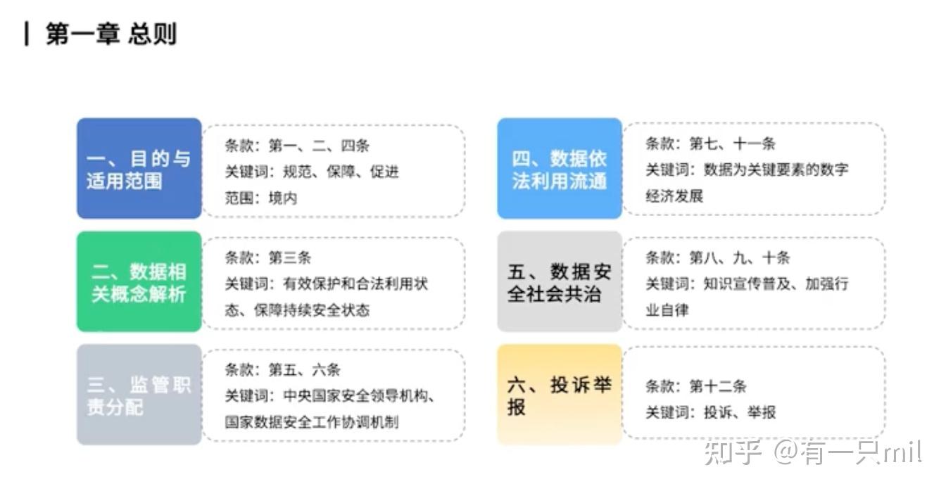 《中华人民共和国数据安全法》核心解读及当前实践 - 知乎