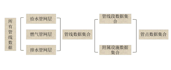 地下管线监控系统中互联网WebGL三维可视化构建技术 ThingJS