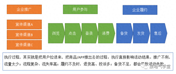 活动复盘报告,这样写真的很赞! - 知乎