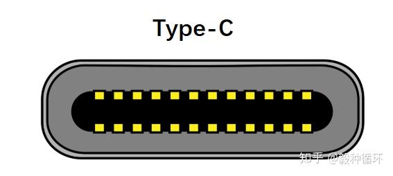 请问显示器的type-C接口有什么用？ - 知乎