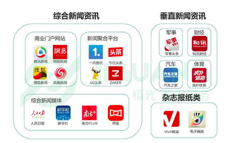 图标