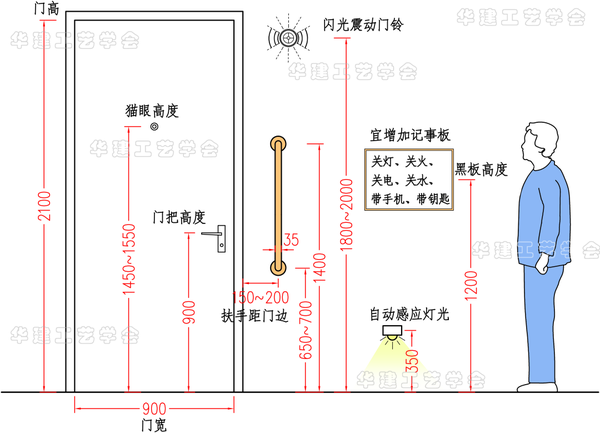 适老化住宅设计(玄关篇)! HJSJ-2023 - 知乎