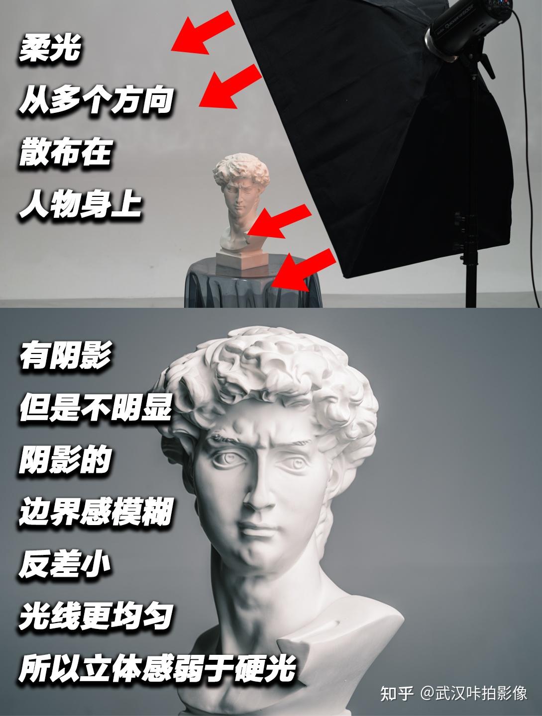 一分钟学会摄影用光基础 硬光与柔光区别 - 知乎