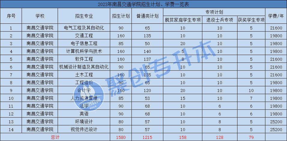 江西艺术职业学院学费图片