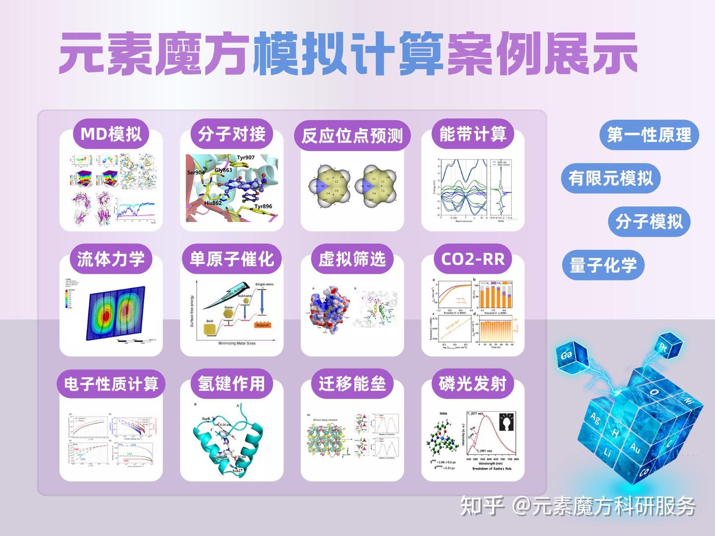 从Nature Chemistry中解读理论计算方法：从头算分子动力学模拟（AIMD） - 知乎