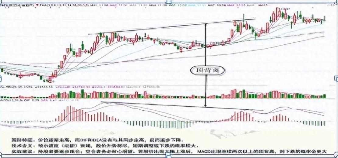 如上圖所示,當股價 k 線圖上的股票走勢一峰比一