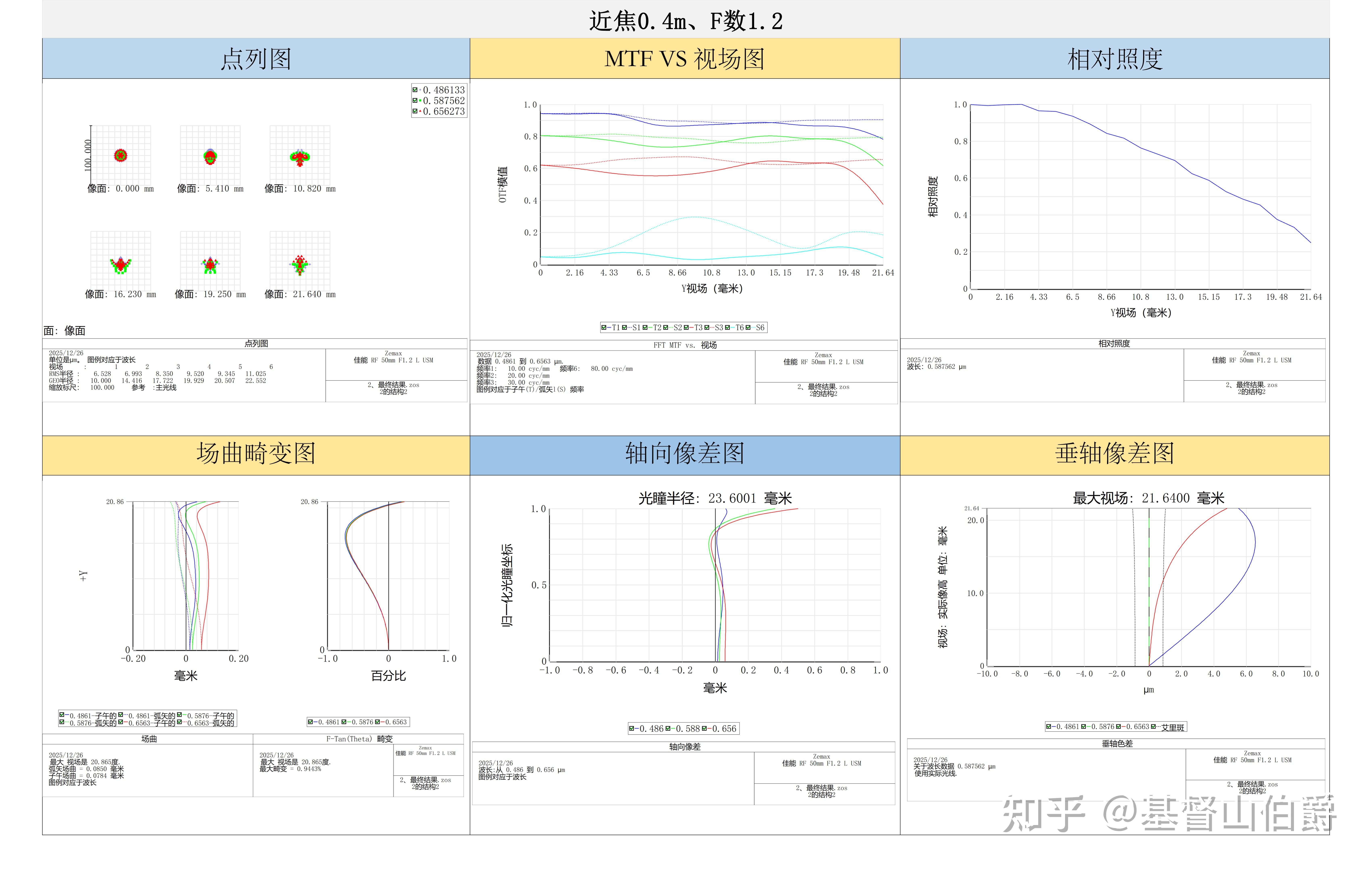 专利还原:佳能 RF 50mm F1.2 L USM - 知乎