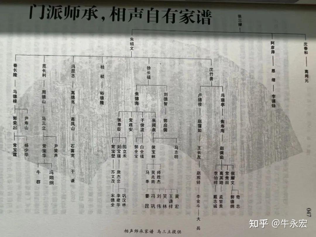 中国相声恩怨史 - 知乎