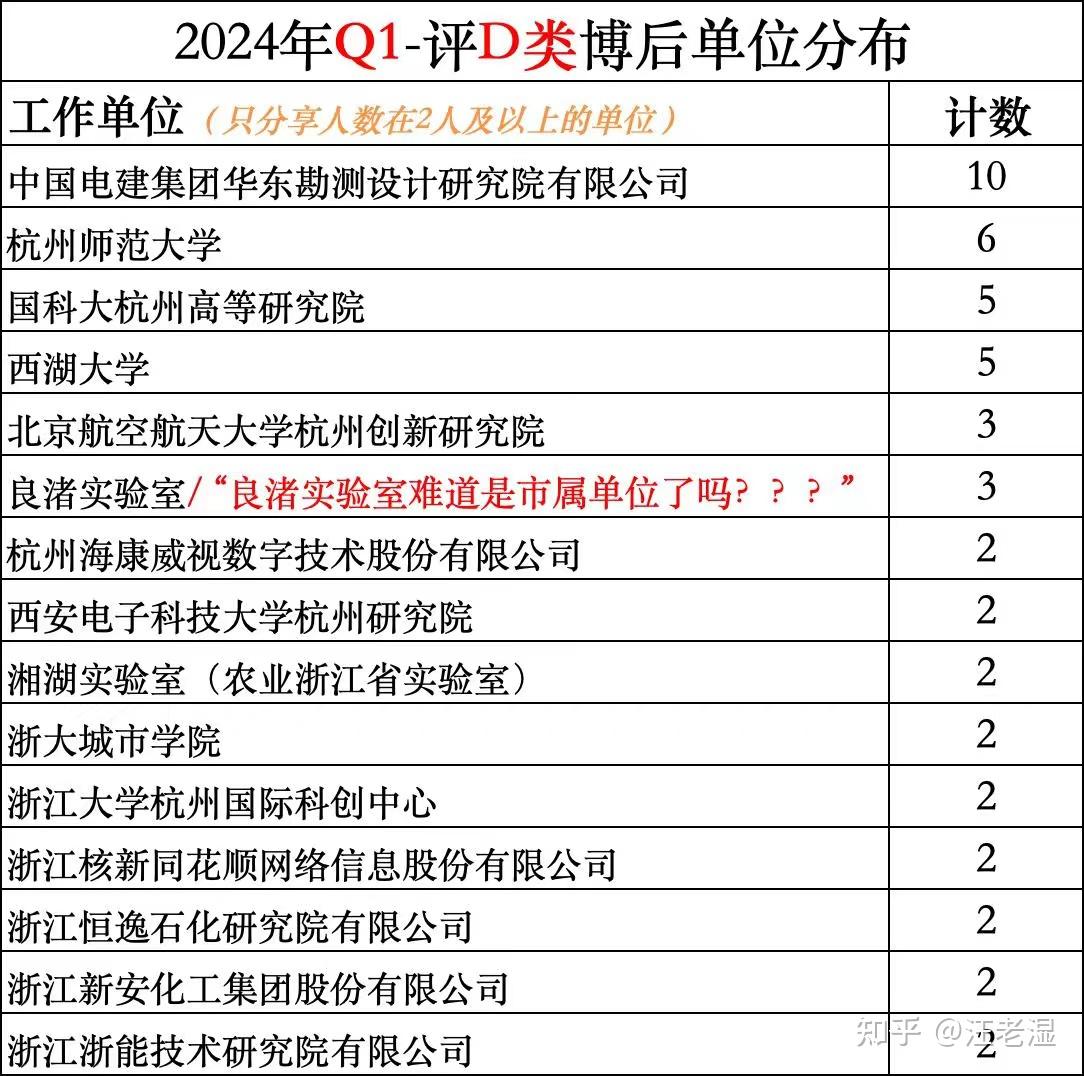2024年Q1杭州A-E类人才季报(1-3月) - 知乎