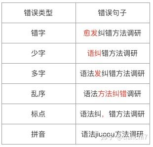 语法化与语法研究（十一）