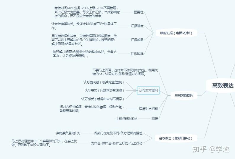 沟通很重要 - 知乎