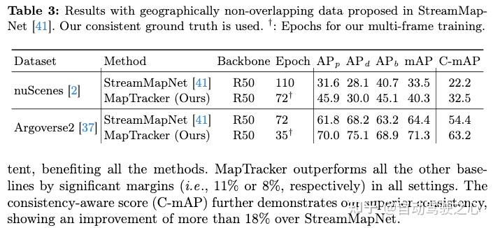 Wayve出品 | 在线地图还能这样?MapTracker:用跟踪的方式实现在线地图新SOTA - 知乎